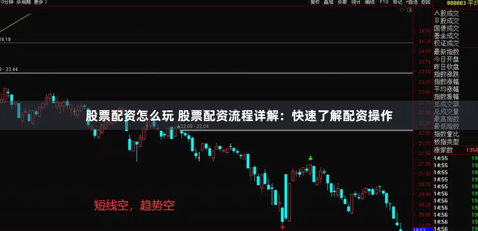 股票配资怎么玩 股票配资流程详解：快速了解配资操作