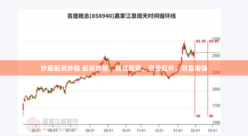 炒股配资炒股 配资炒股，就找配资，资金杠杆，财富增值