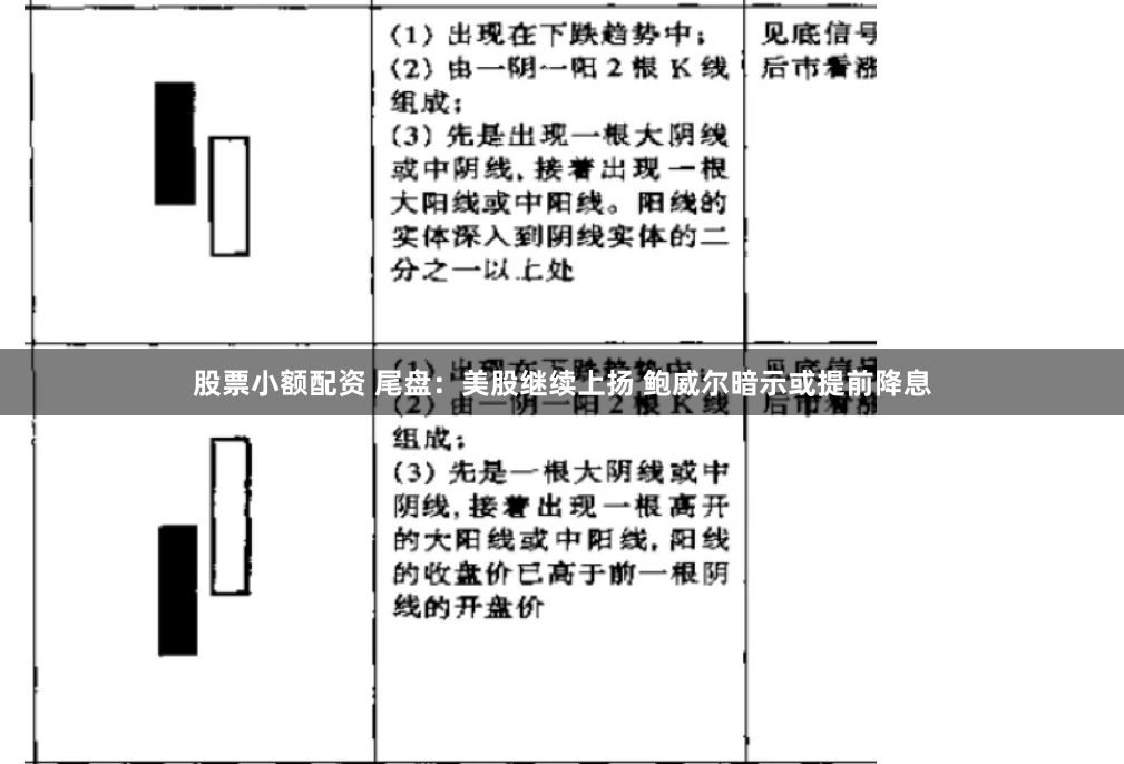 股票小额配资 尾盘：美股继续上扬 鲍威尔暗示或提前降息