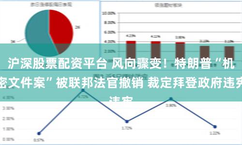 沪深股票配资平台 风向骤变！特朗普“机密文件案”被联邦法官撤销 裁定拜登政府违宪