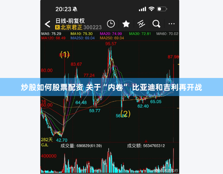 炒股如何股票配资 关于“内卷” 比亚迪和吉利再开战