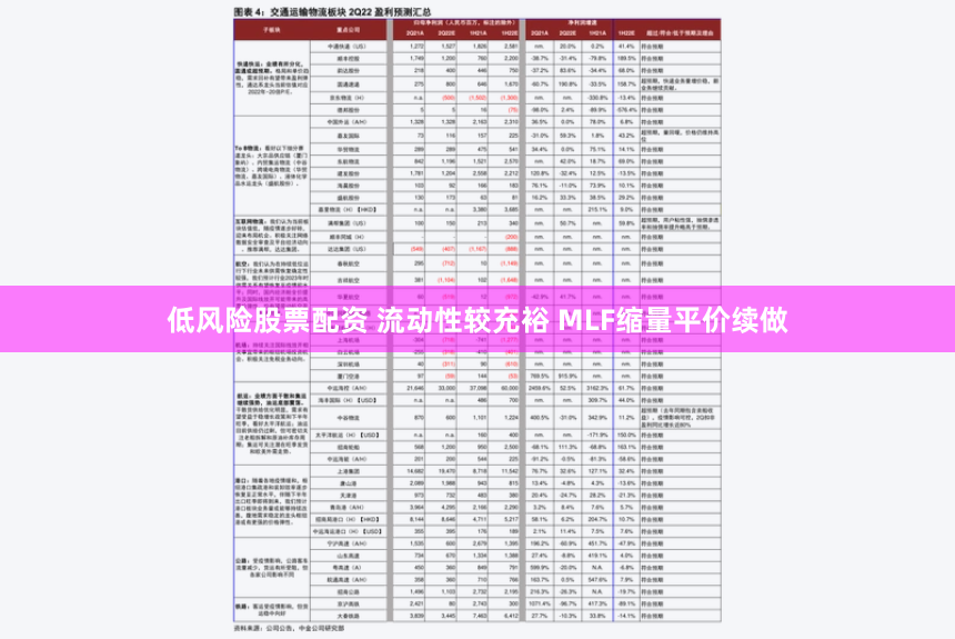 低风险股票配资 流动性较充裕 MLF缩量平价续做