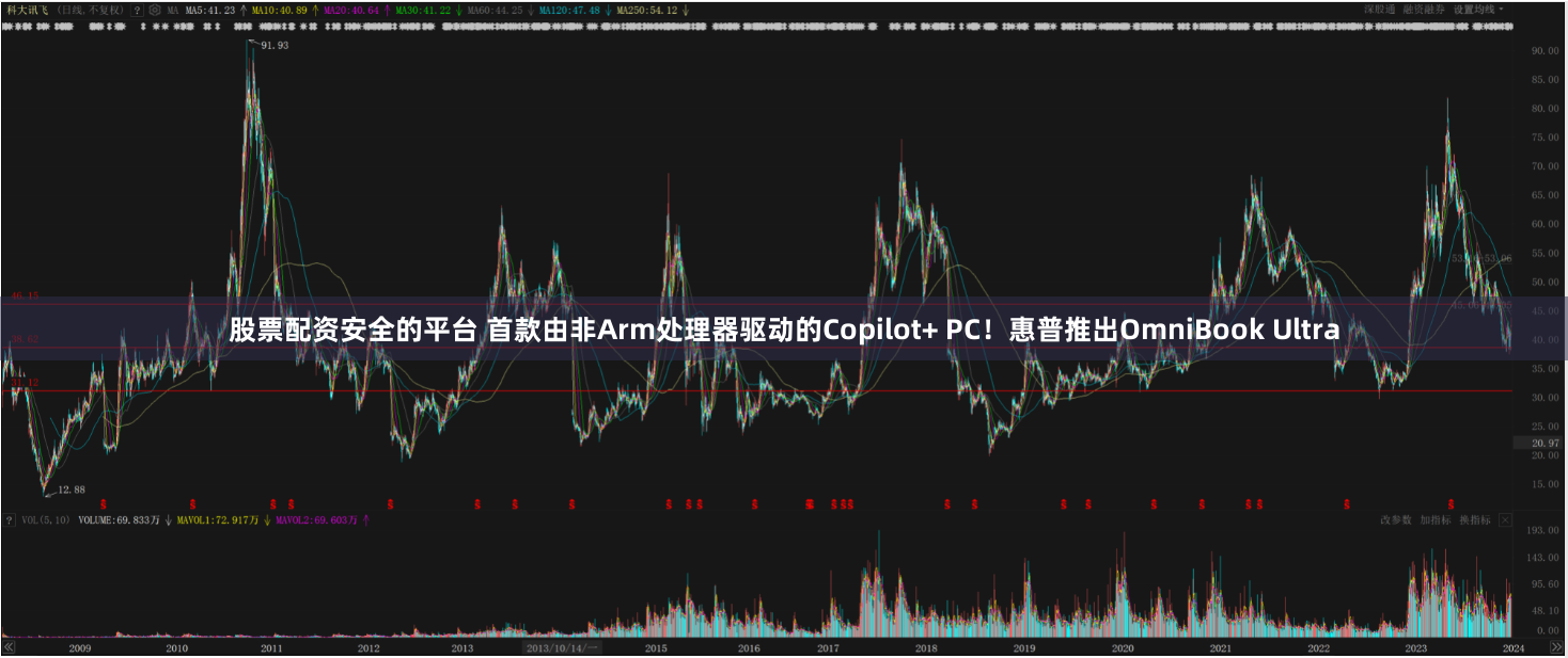 股票配资安全的平台 首款由非Arm处理器驱动的Copilot+ PC！惠普推出OmniBook Ultra