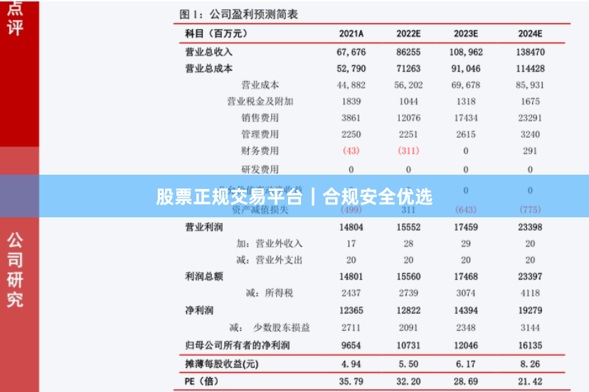 股票正规交易平台｜合规安全优选