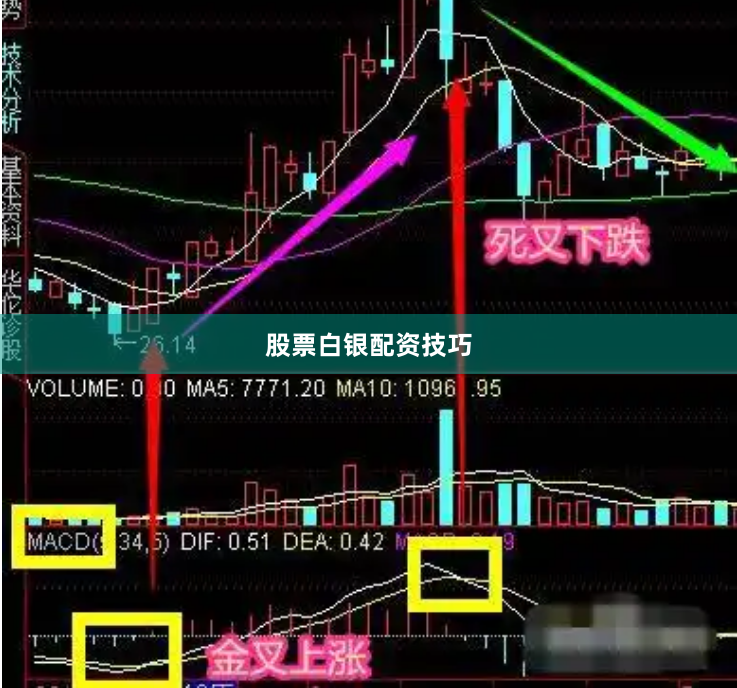 股票白银配资技巧